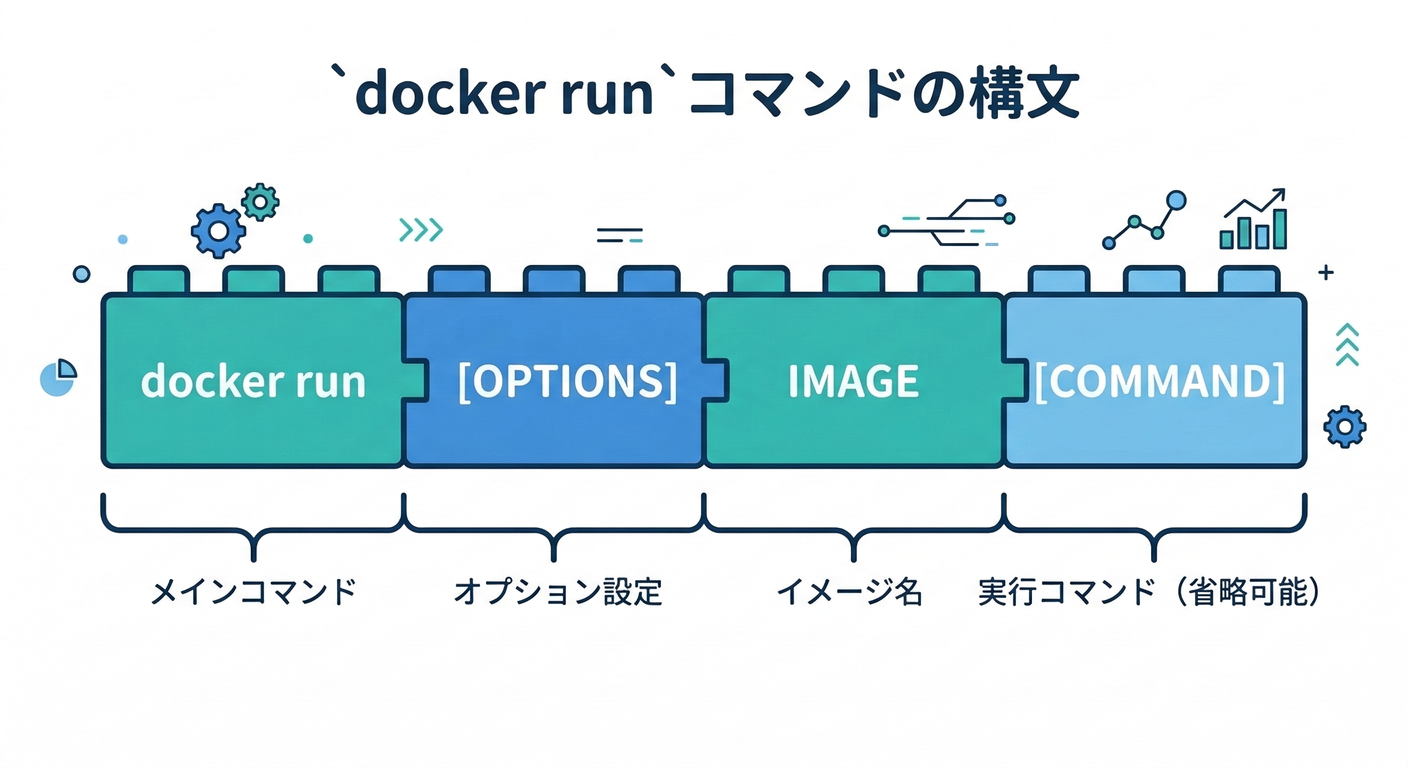 command_syntax