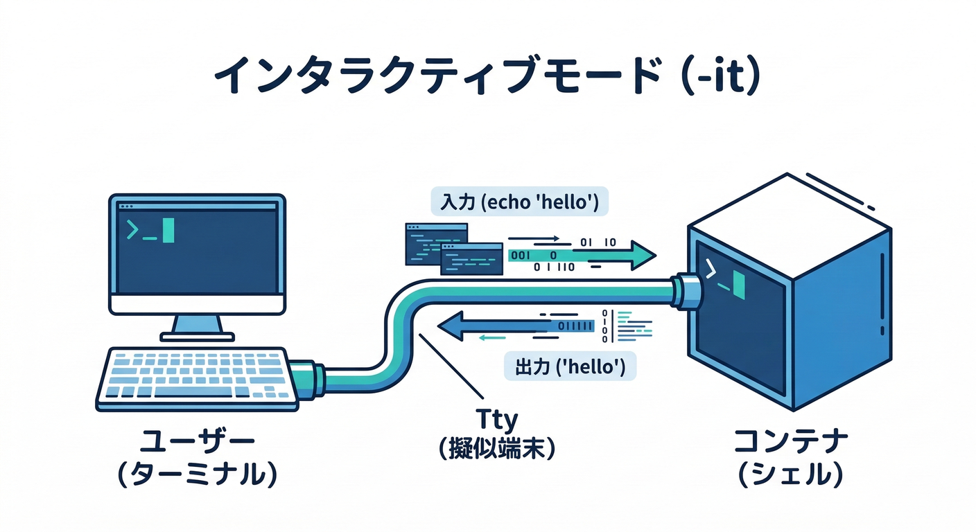 interactive