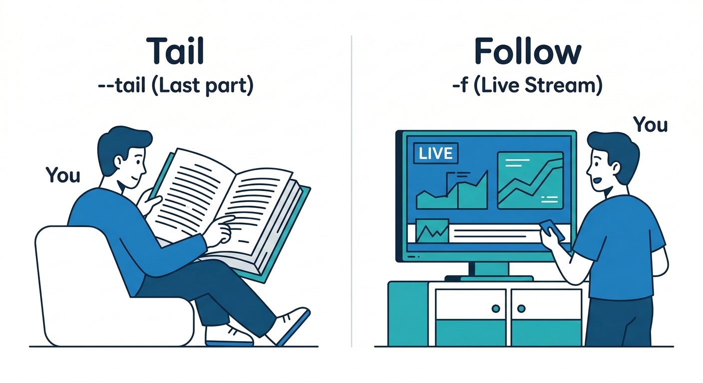 tail_follow