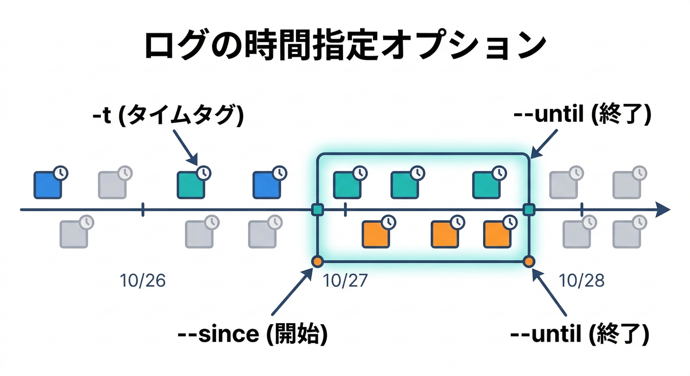 time_options