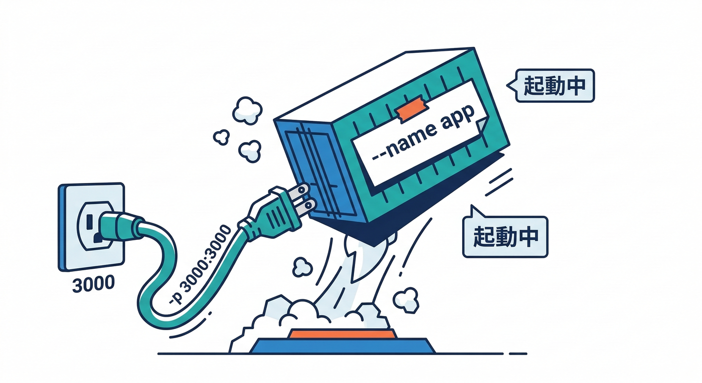 Run with Ports/Name