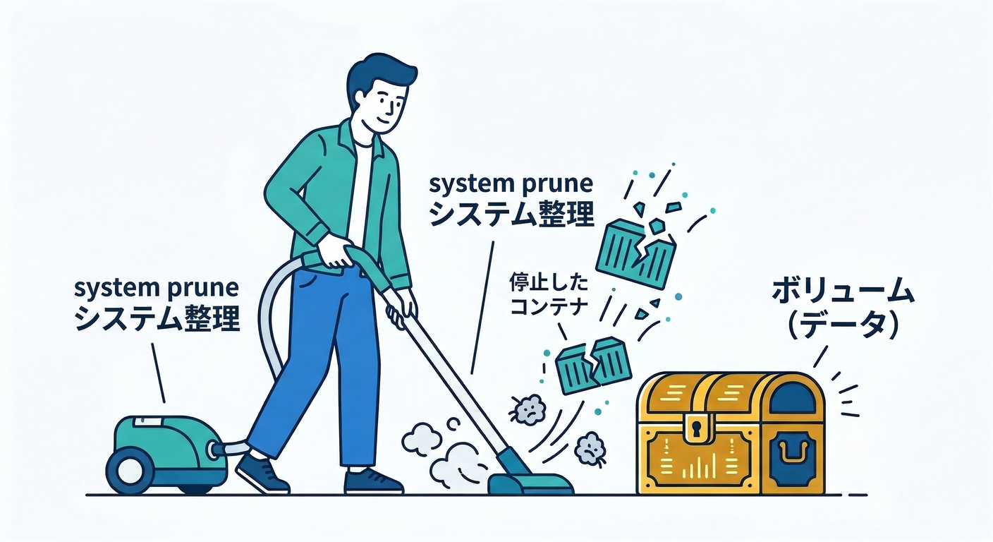 Prune Vacuum
