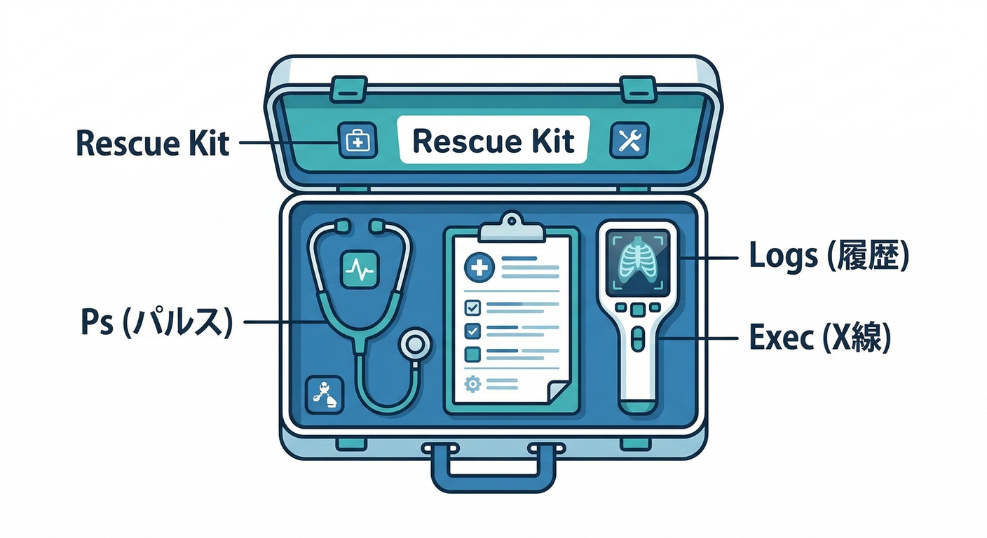 Troubleshooting Kit