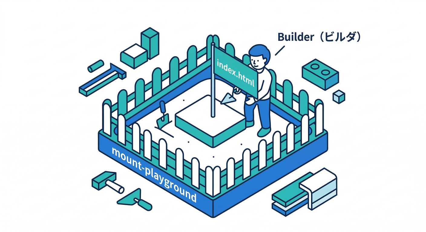 Mount Playground Setup