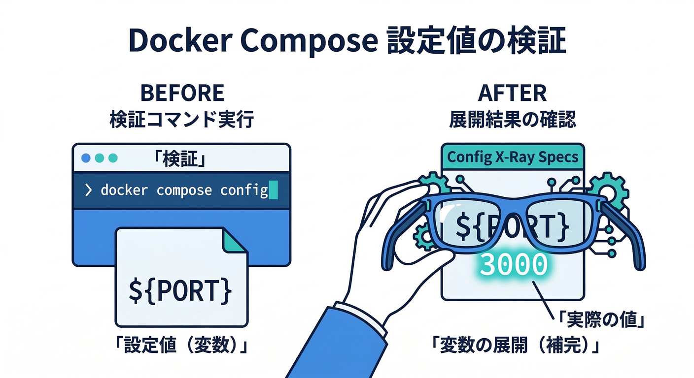 Config Interpolation Check