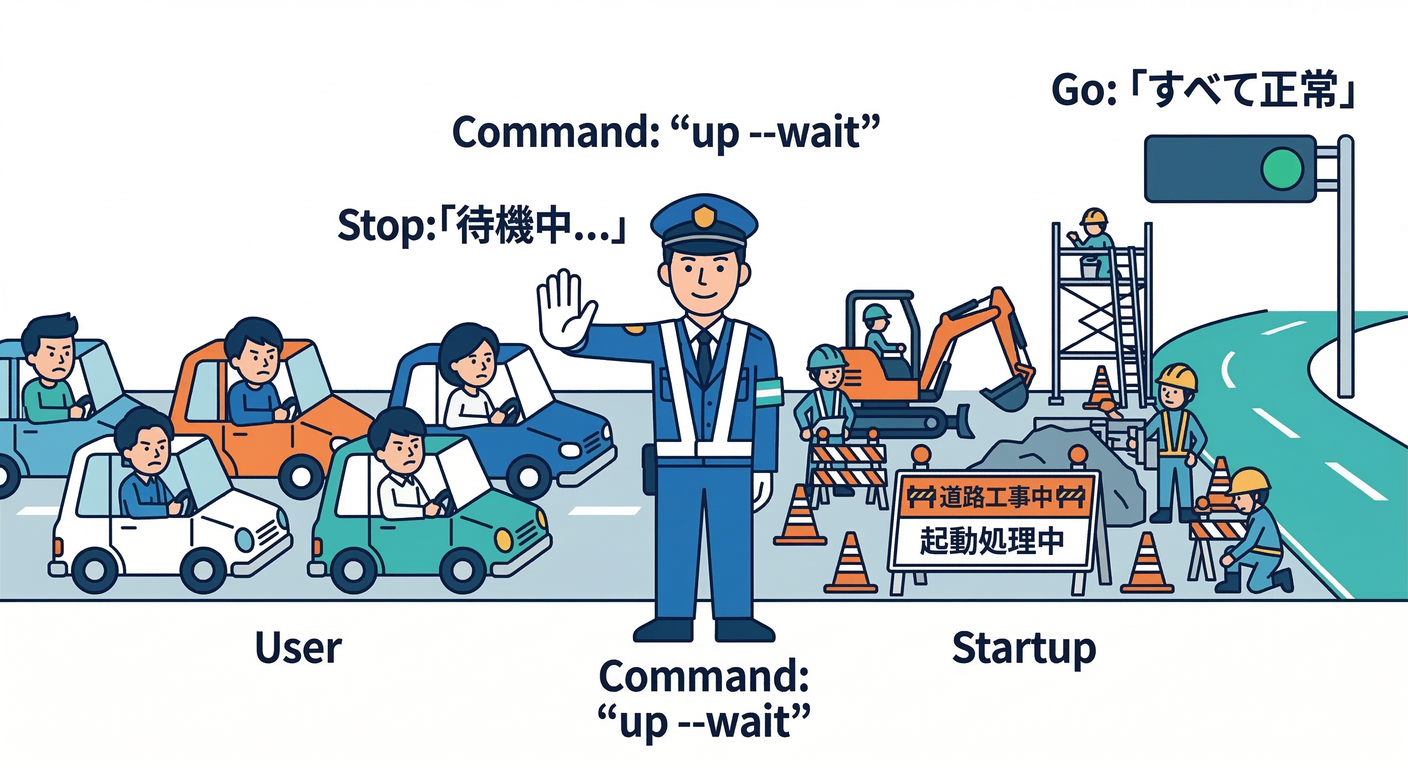 Up Wait Command