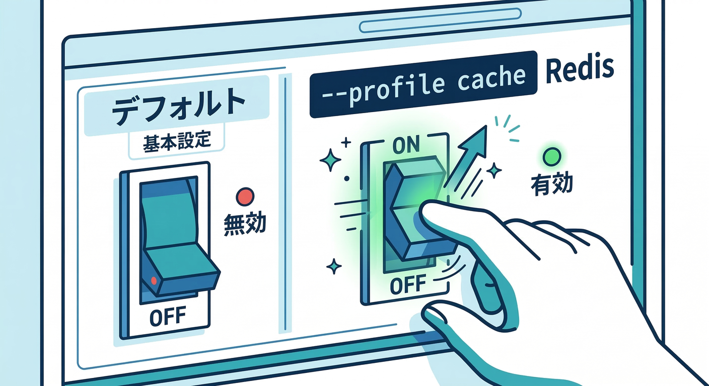 Profiles Switch