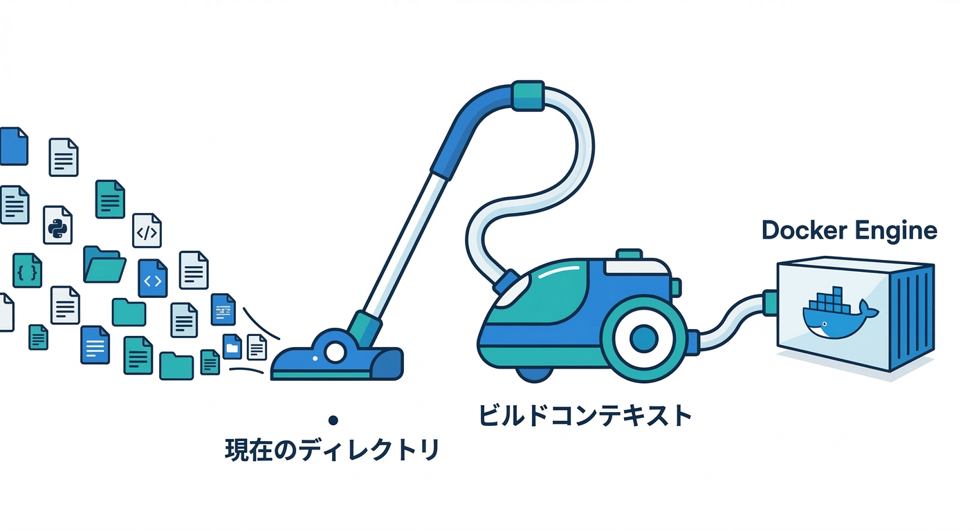 Build Context Dot