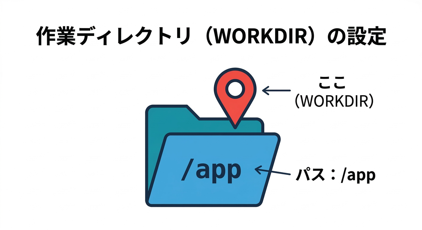 WORKDIR Definition