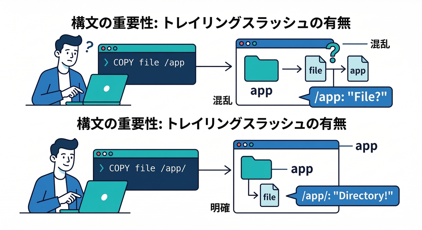 Syntax Importance