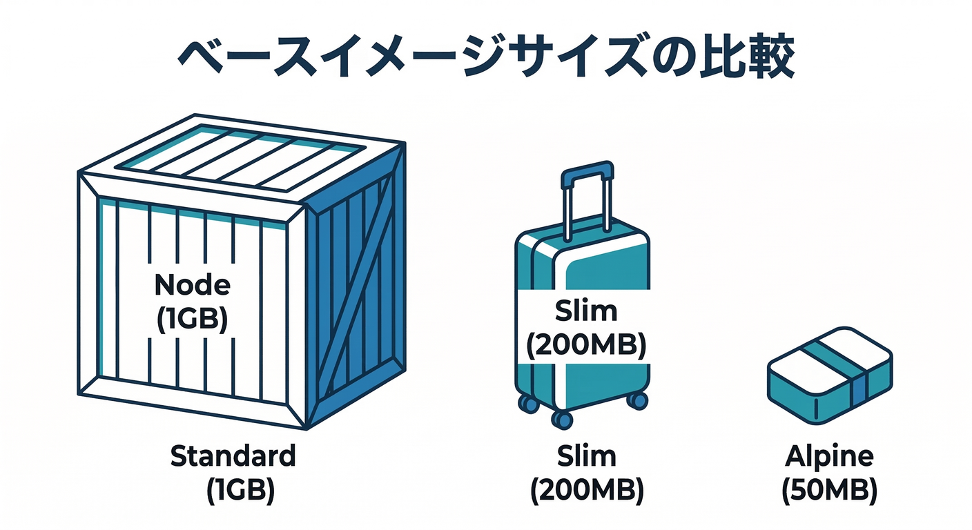 Base Image Size Comparison