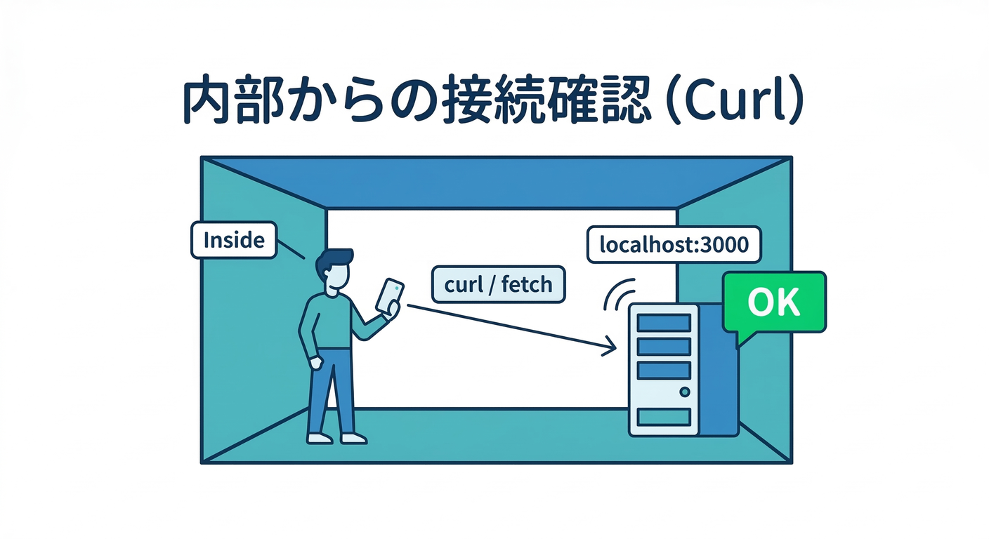Internal Curl