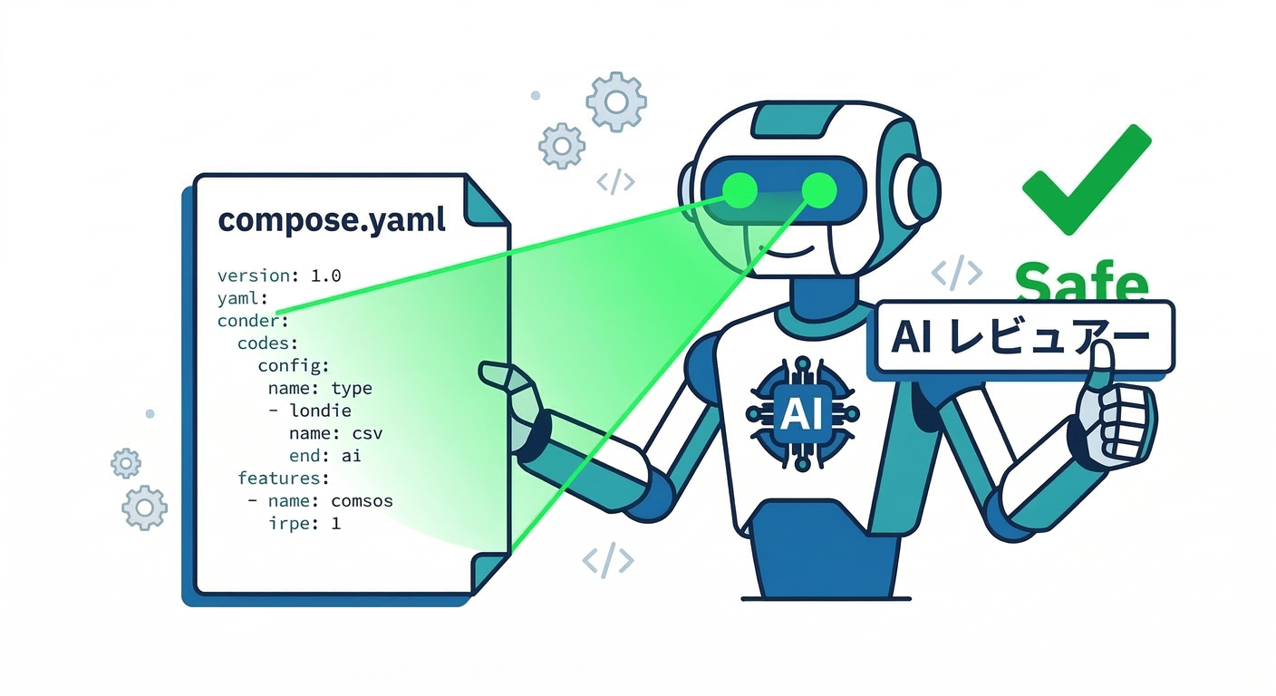 AI Code Review