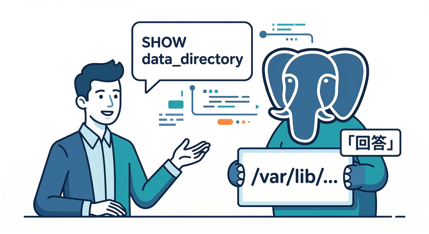Asking DB for Location