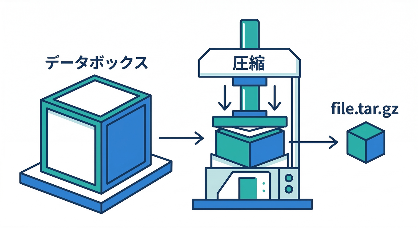 Volume Tar Packing