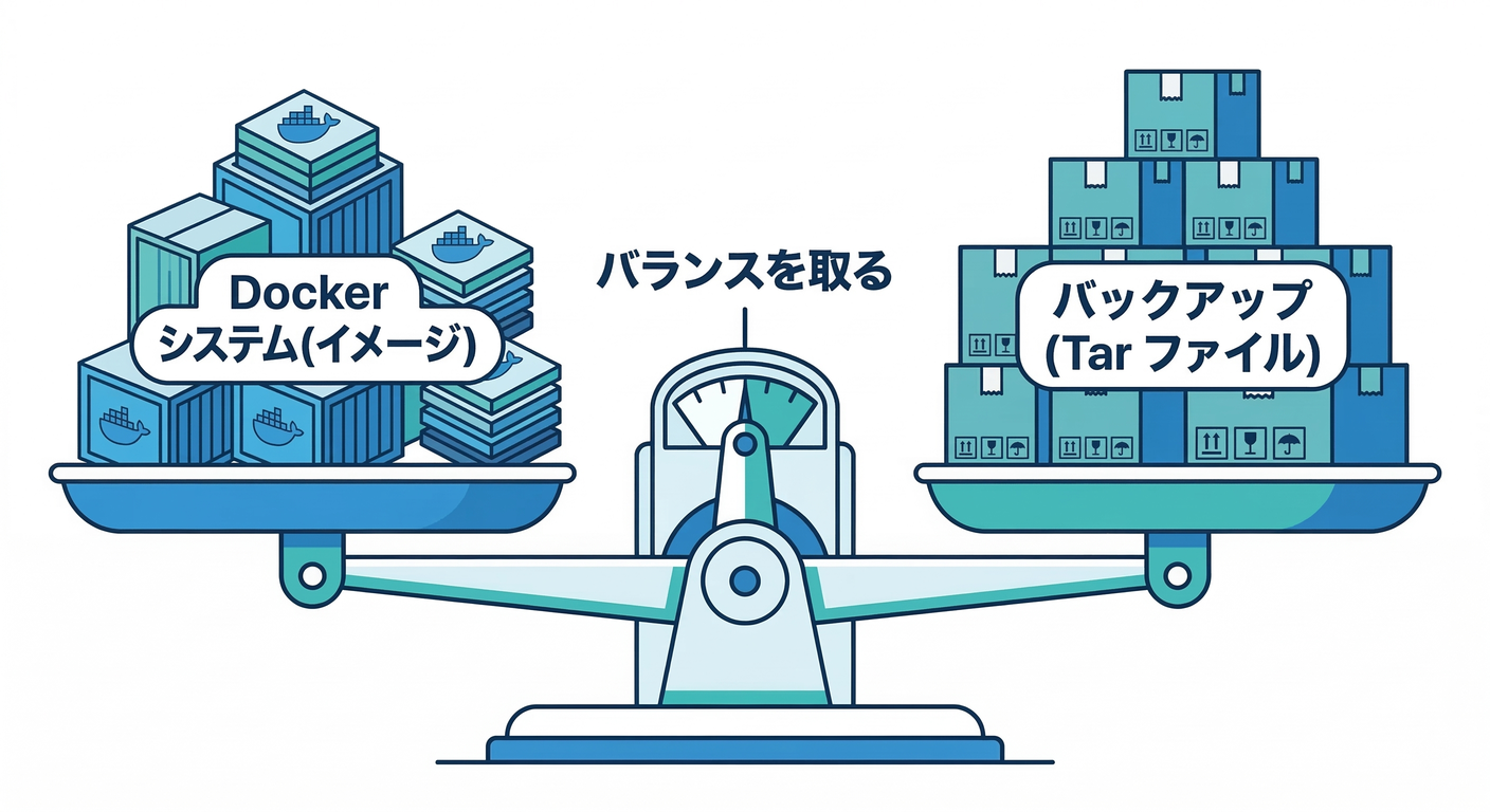 Disk Usage Scale