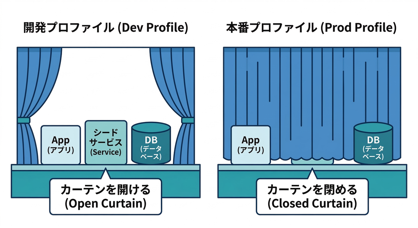 Profiles Curtain