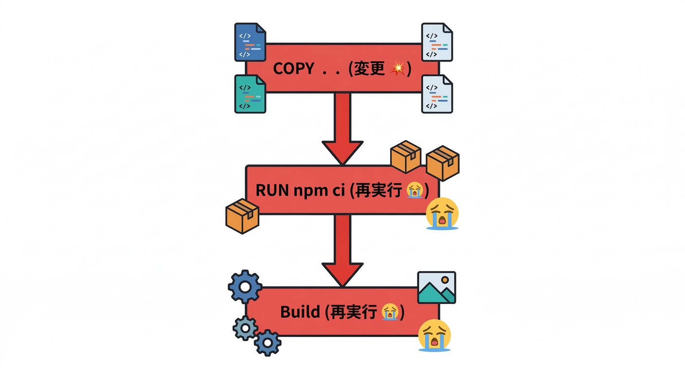 Bad Dockerfile Visualization