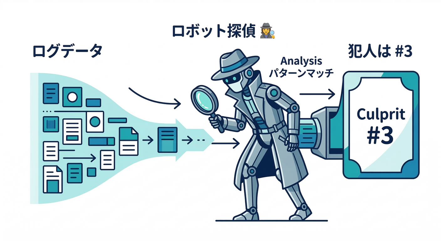 AI Detective