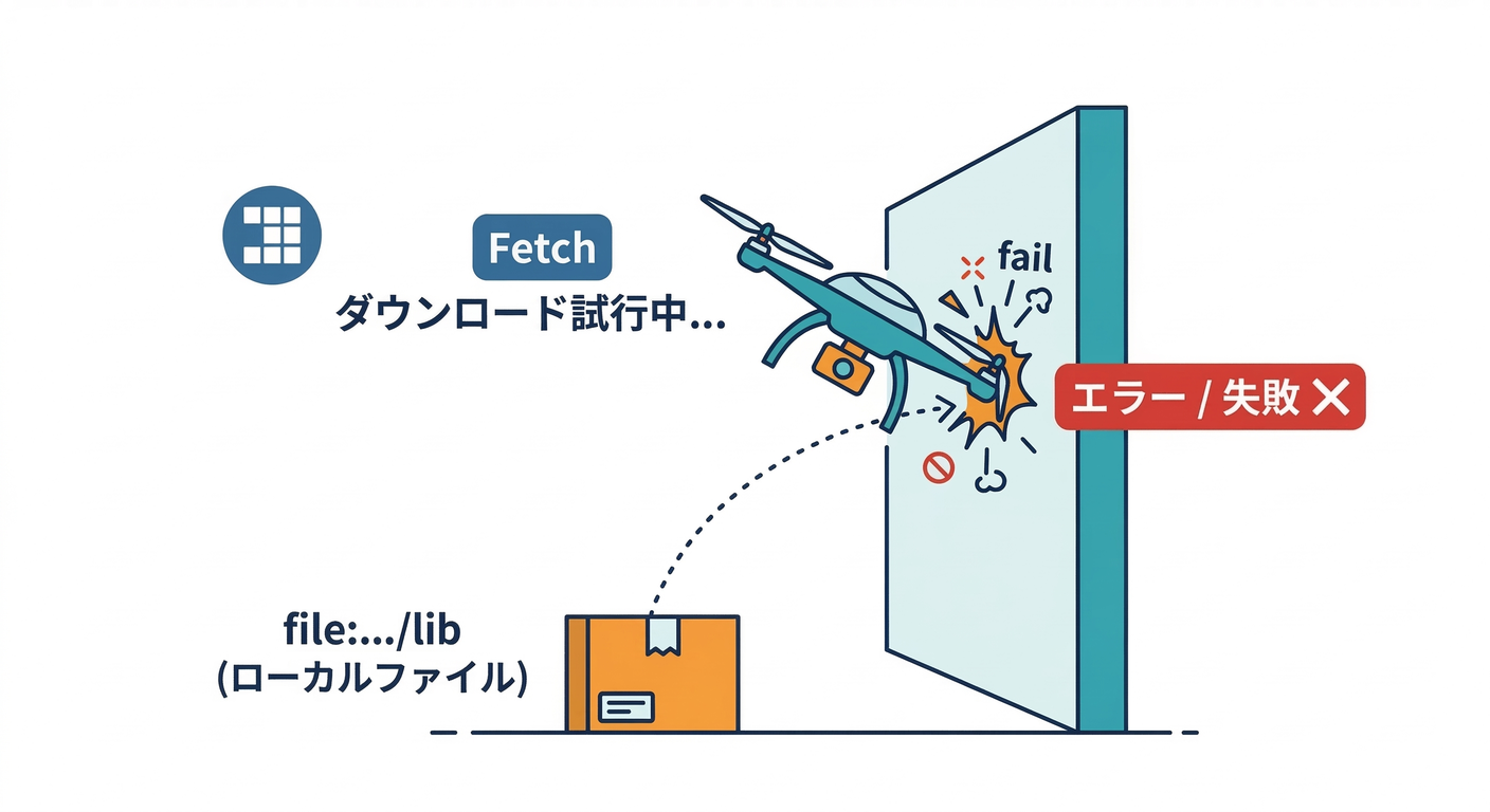 Fetch Trap File Protocol