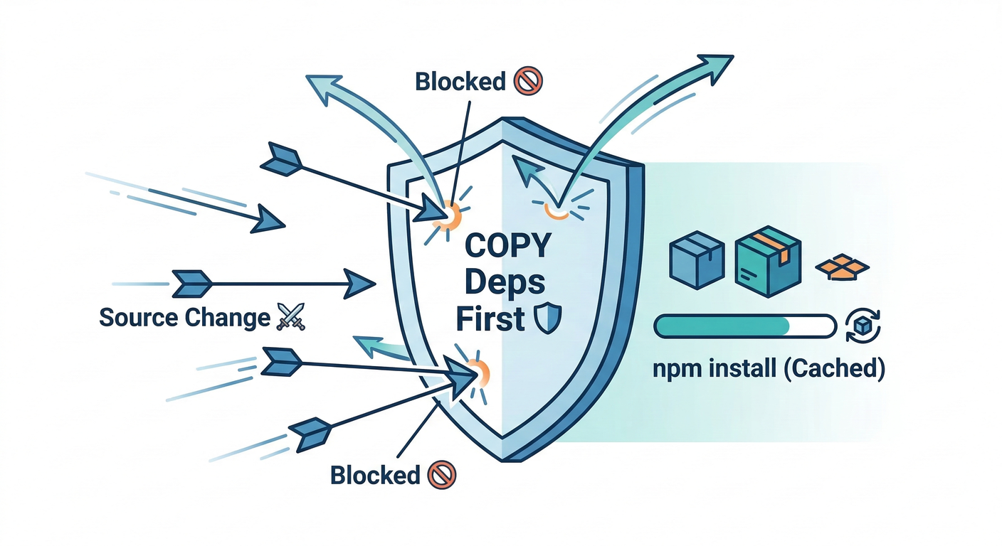 COPY Order Importance