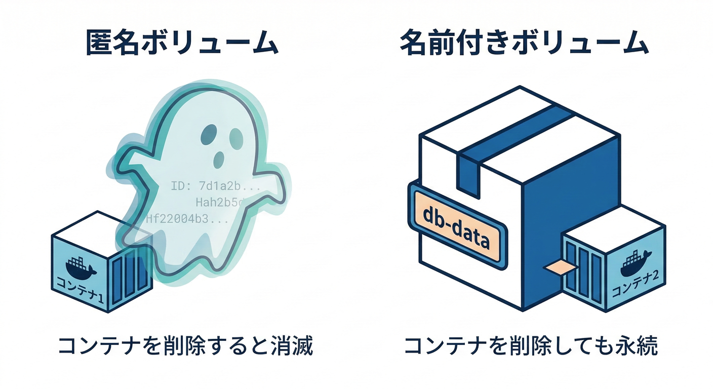 docker_depend_cache_ts_study_022_volume_types