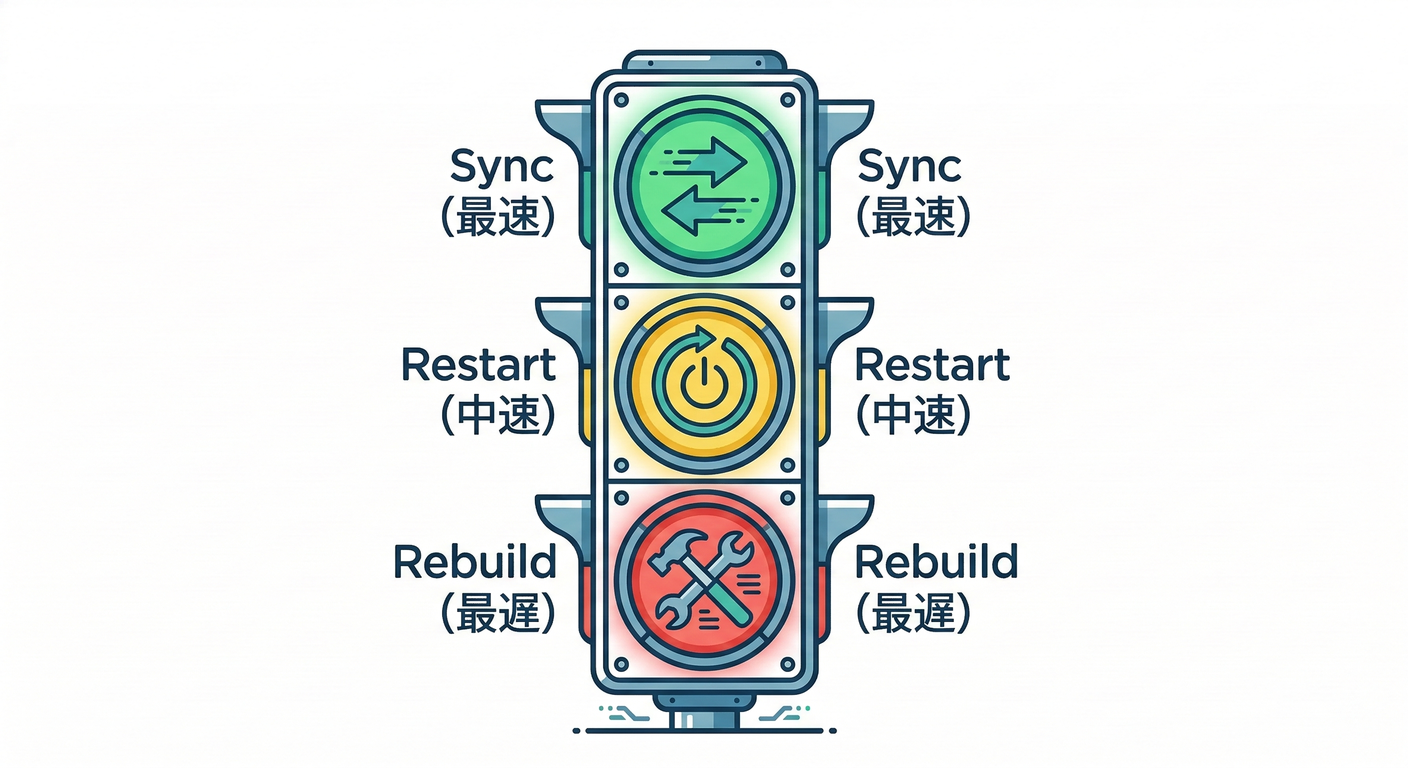 docker_depend_cache_ts_study_023_traffic_light