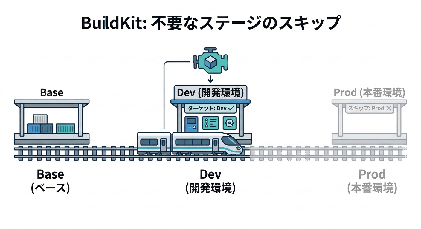 docker_depend_cache_ts_study_024_buildkit_skip