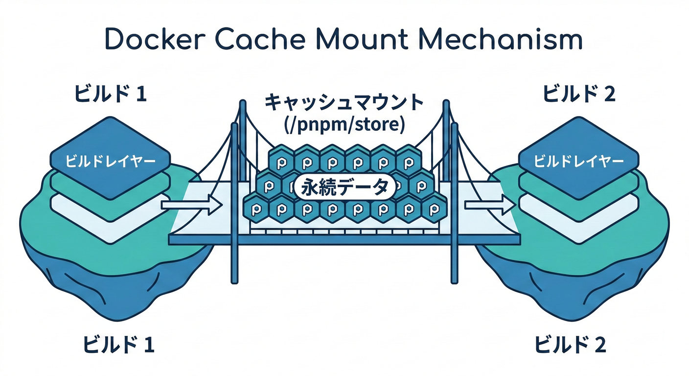 cache_mount