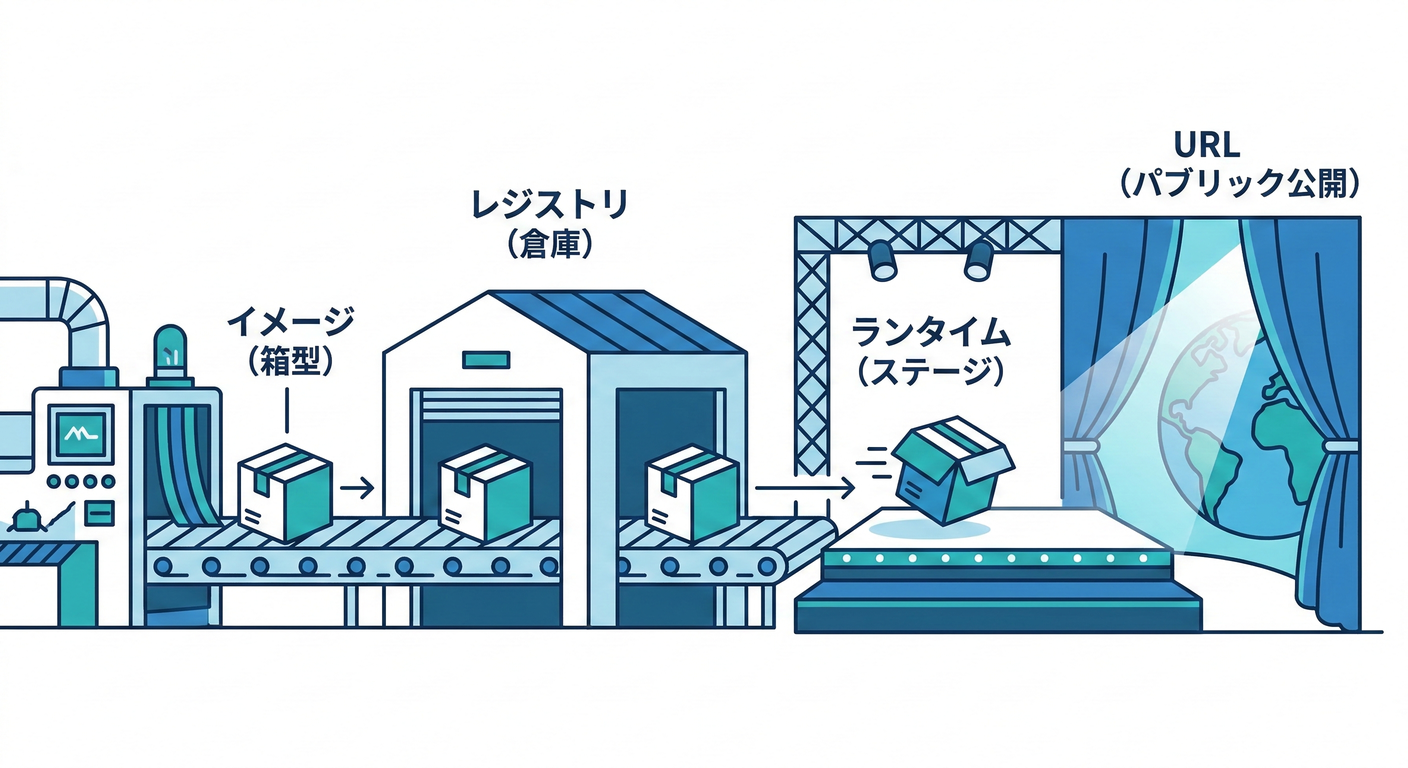 deploy_path