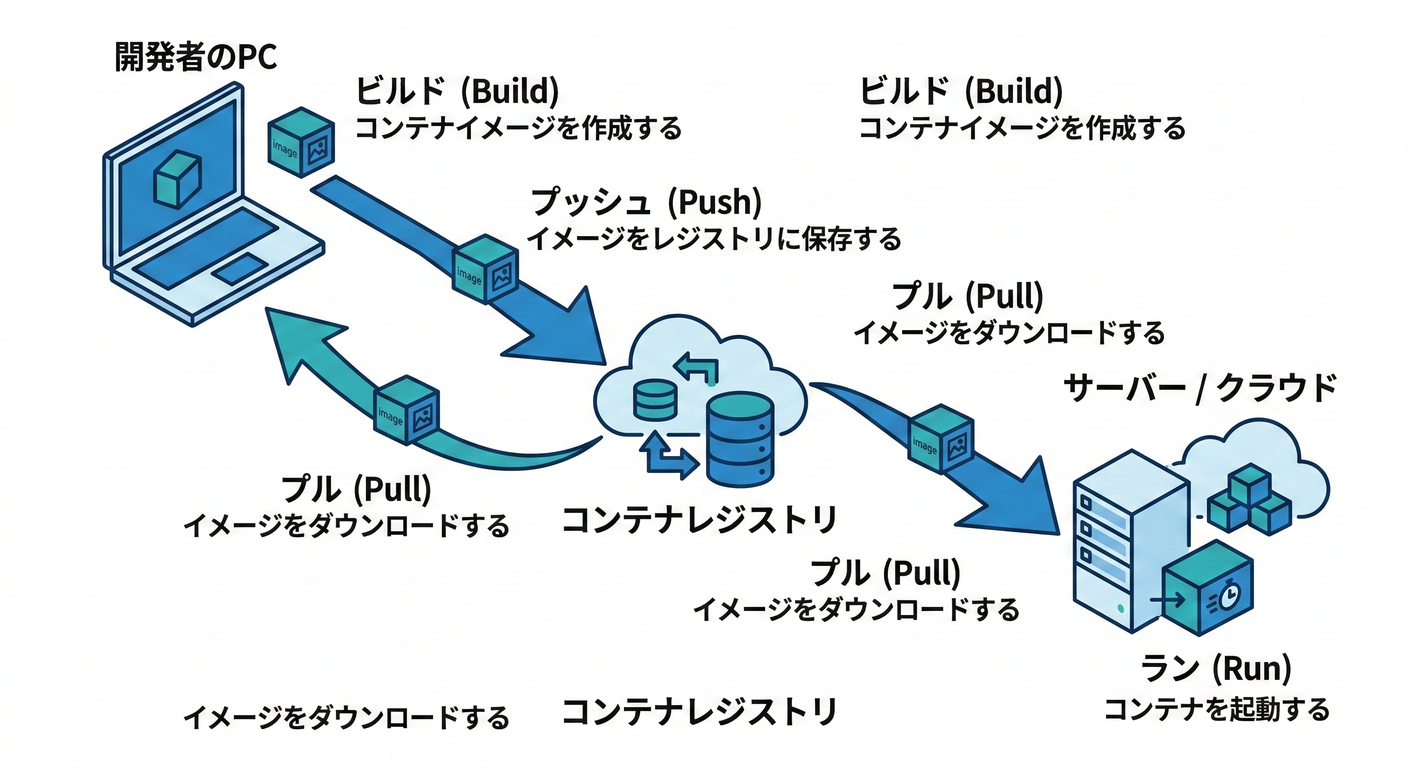 terminology_map