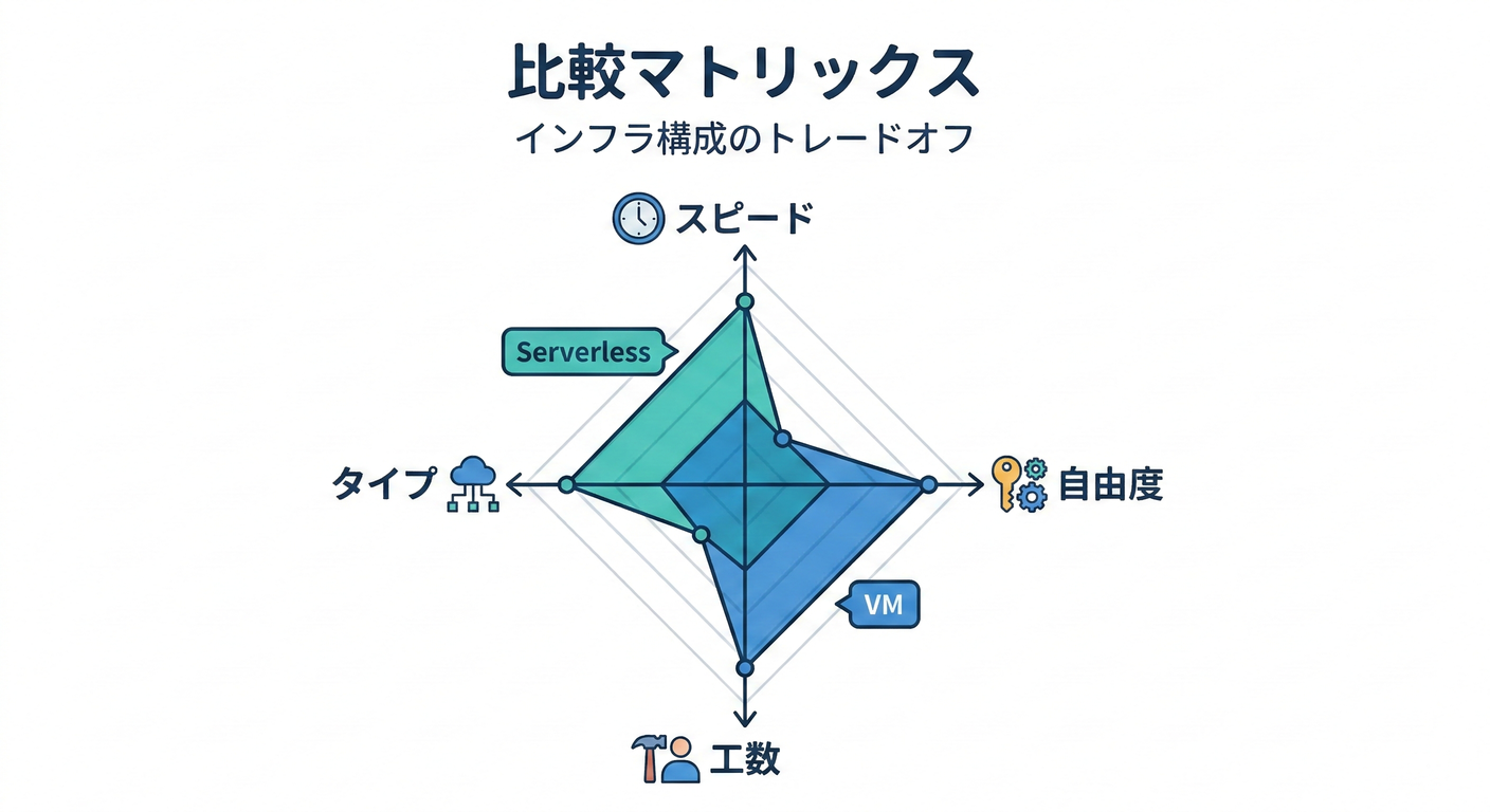 comparison_matrix