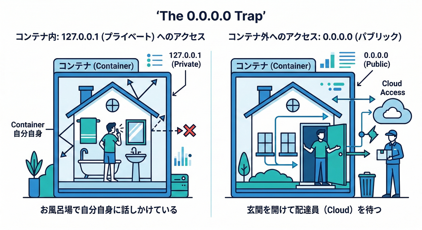 listen_trap