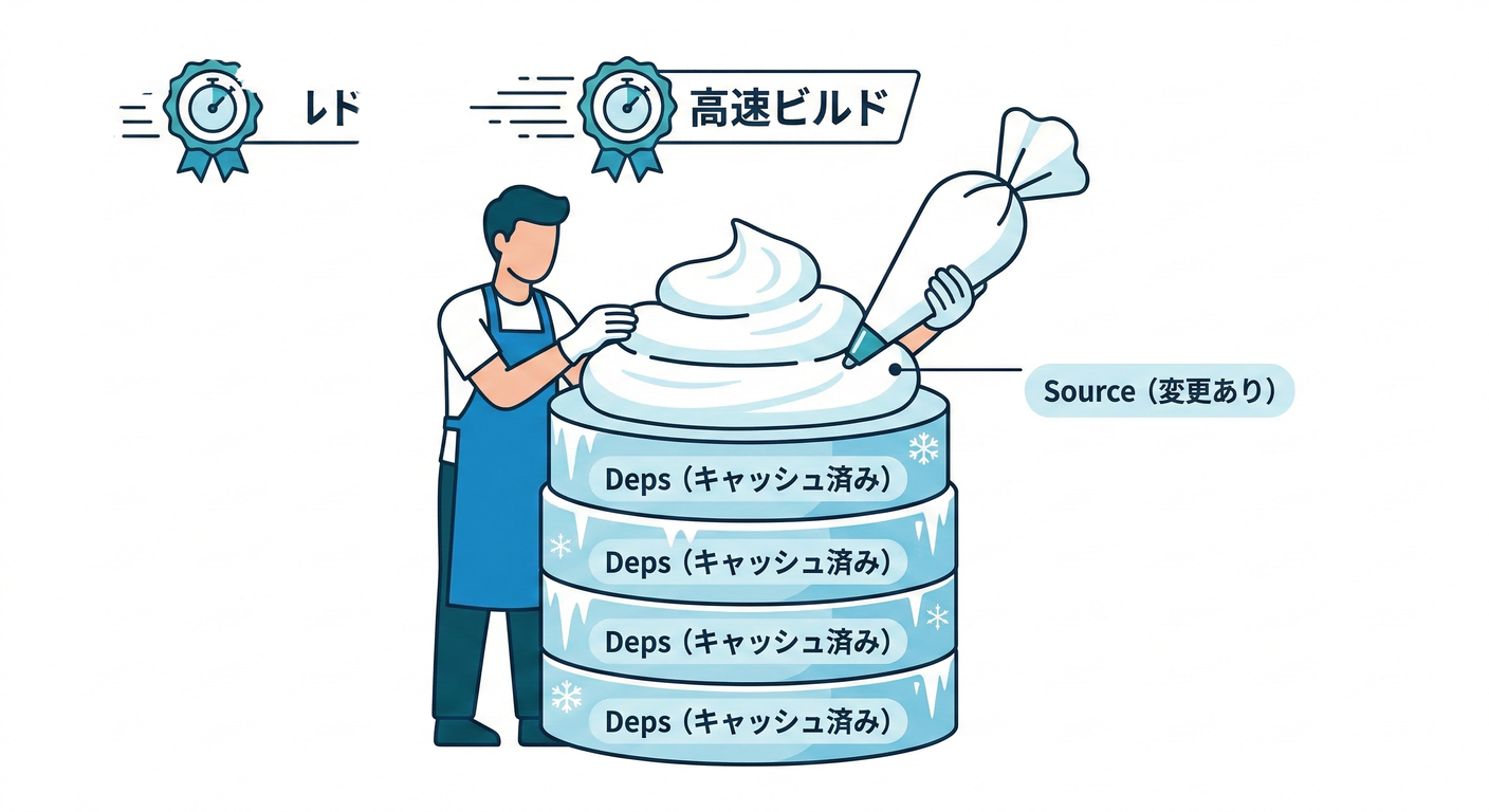 docker_deploy_ts_study_007_copy_order.png