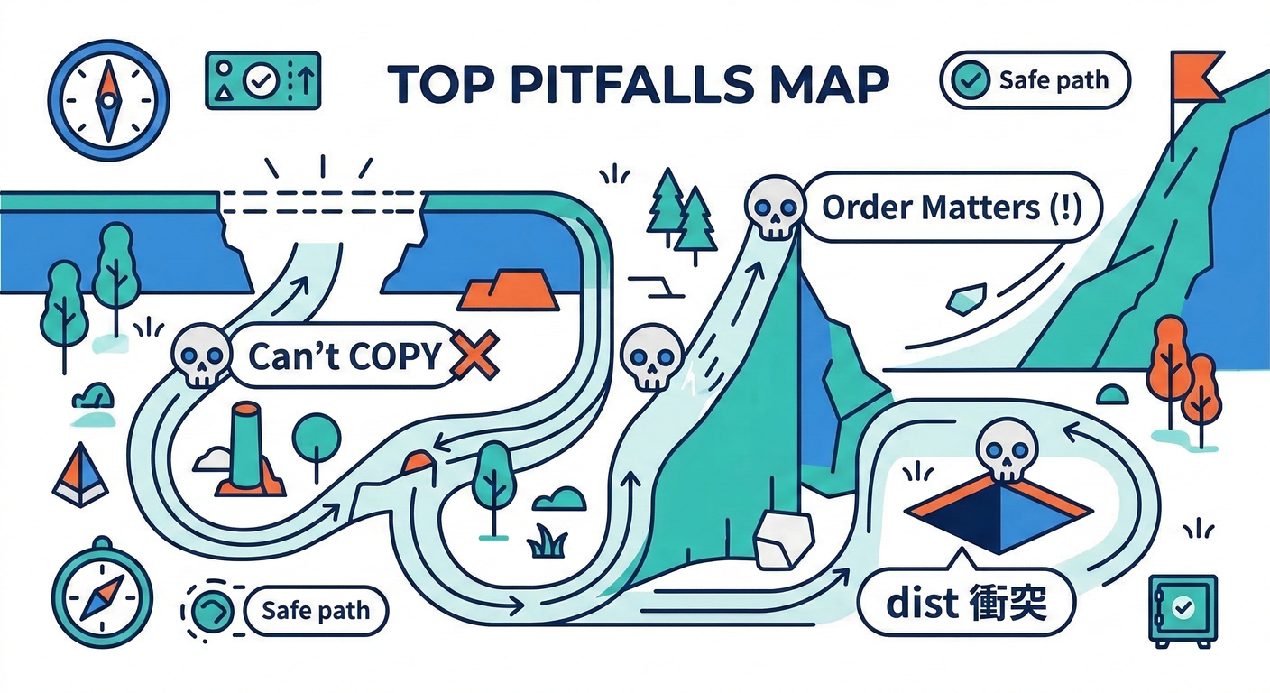 Pitfall Map