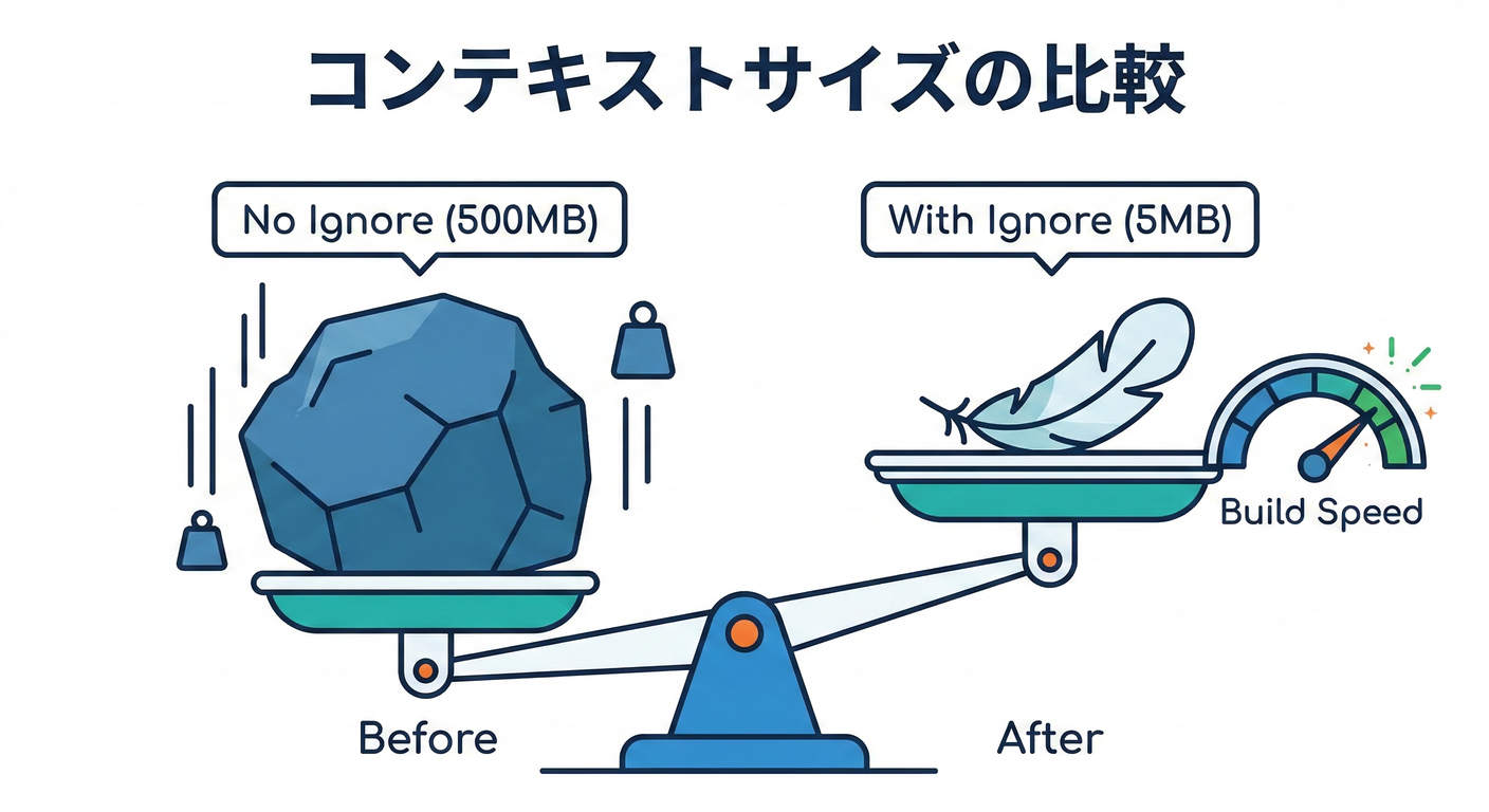 Size Compare