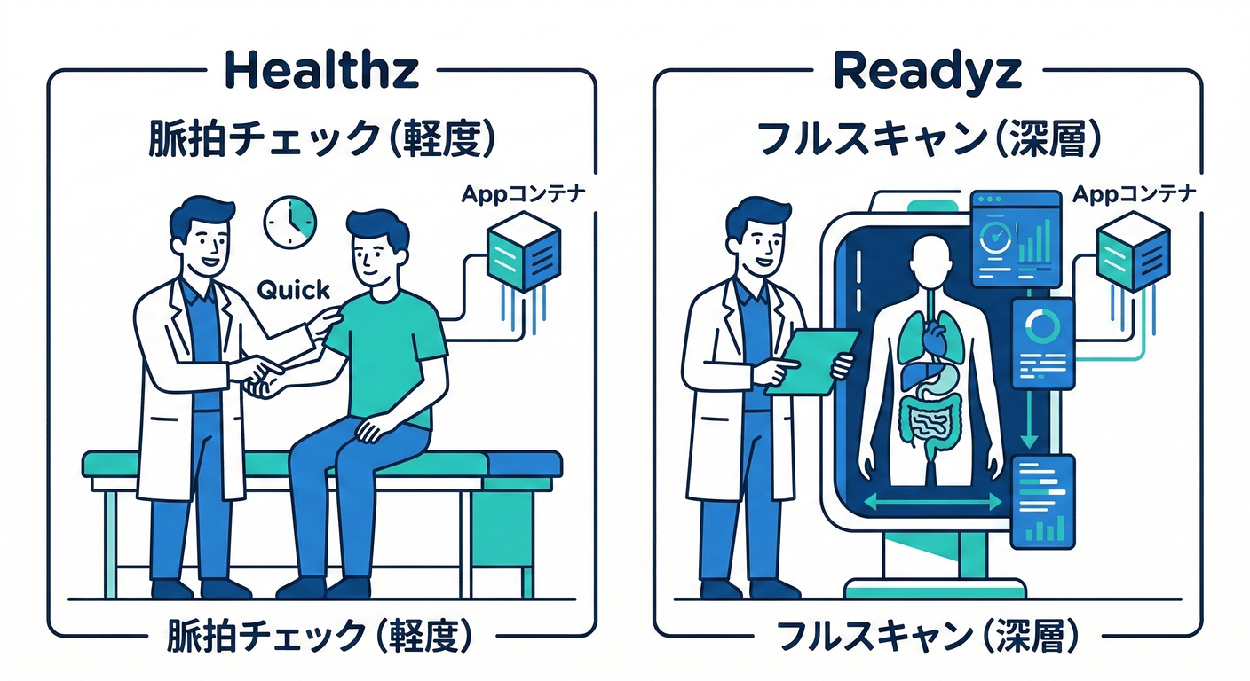 Doctor Check