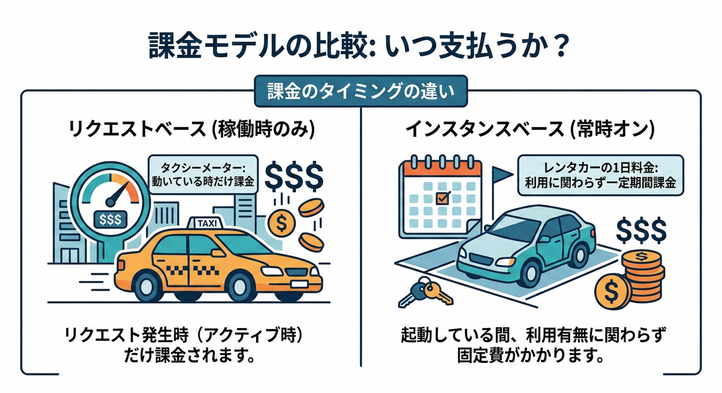 billing_model