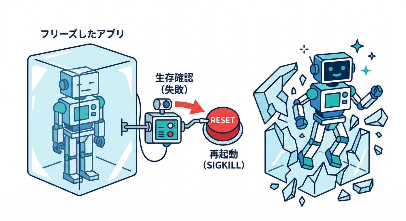 liveness_kill