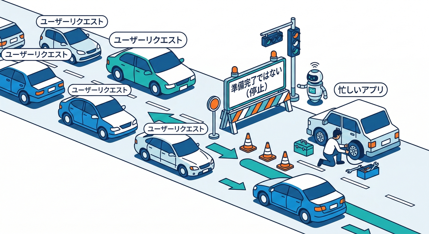 readiness_traffic