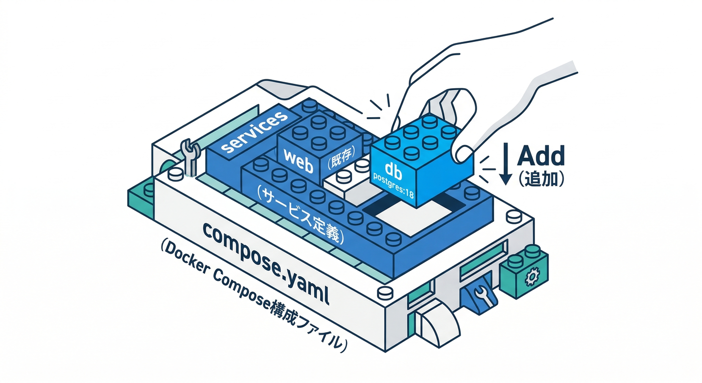 compose_block