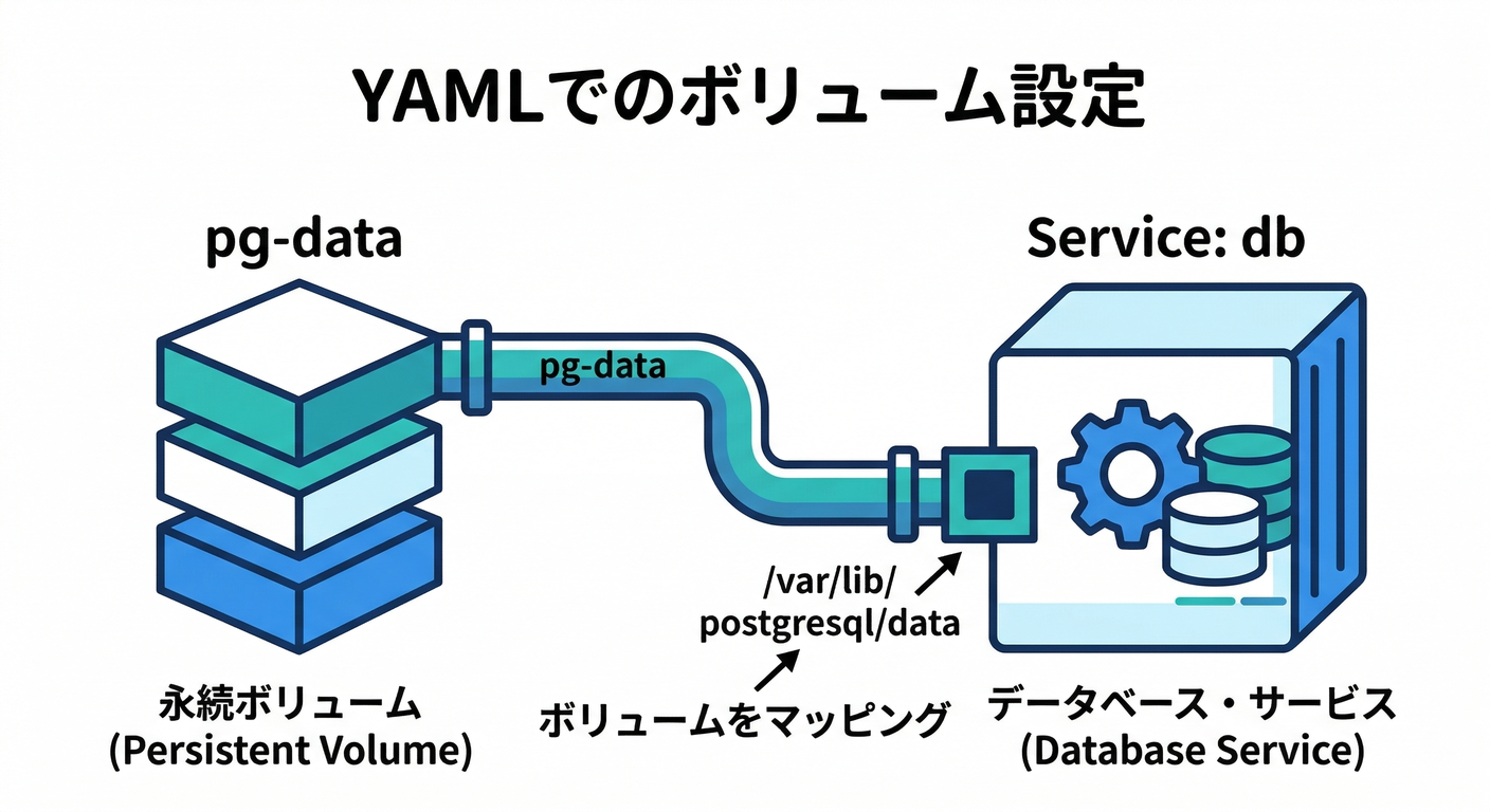 volume_config