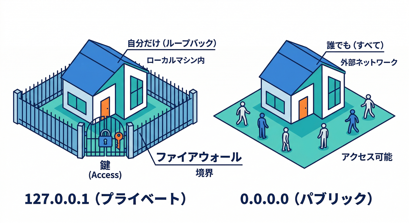 localhost_fence