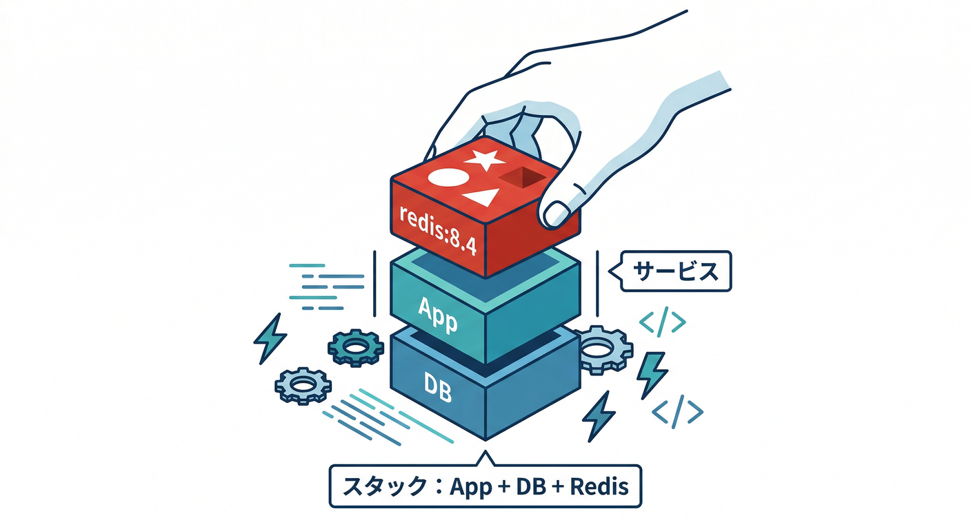 compose_block