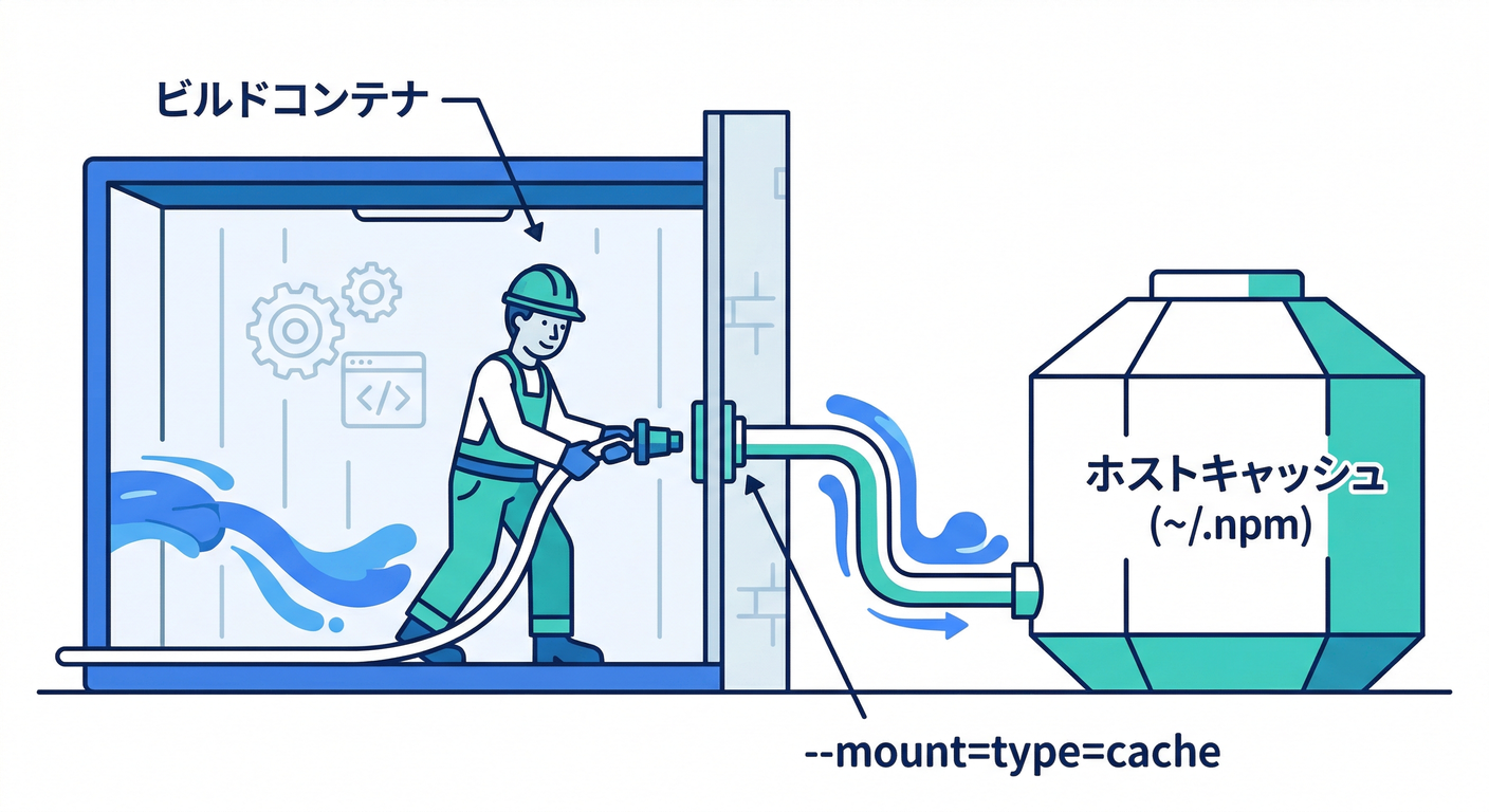 cache mount pipe