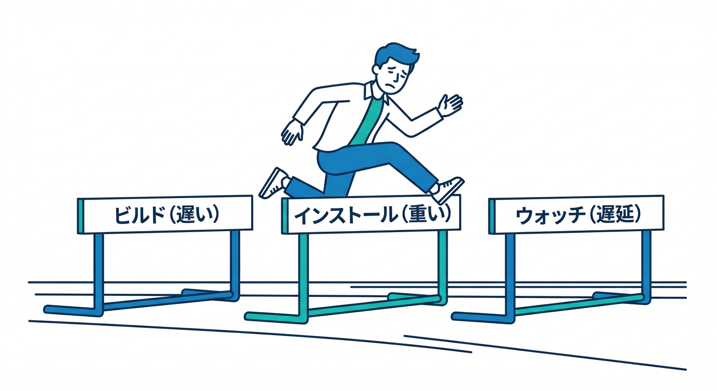 three hurdles