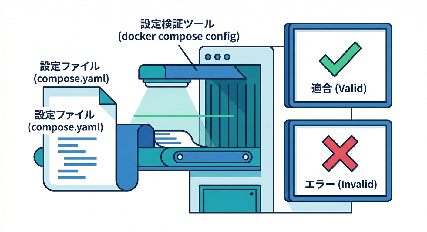 config check