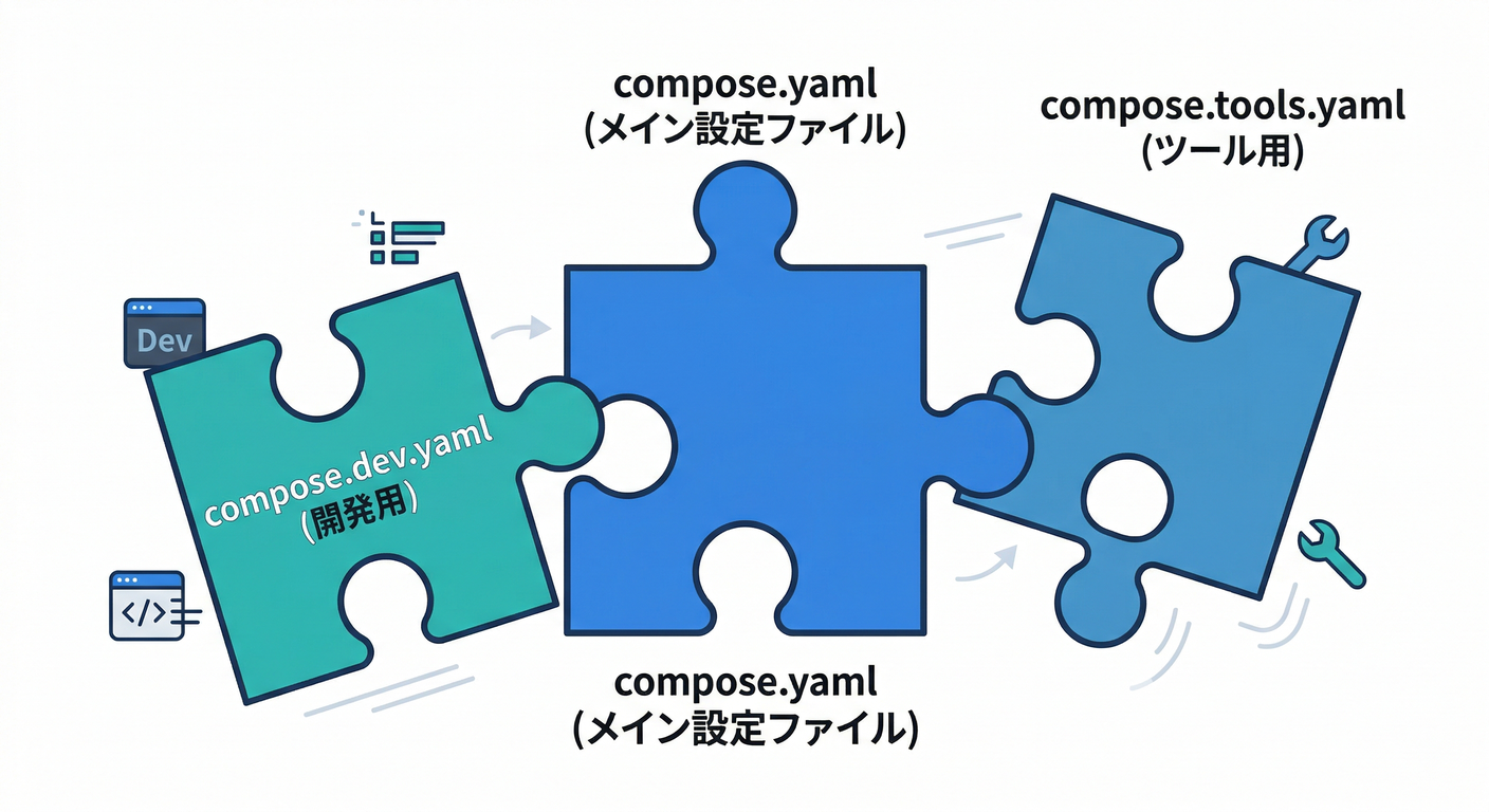 include puzzle