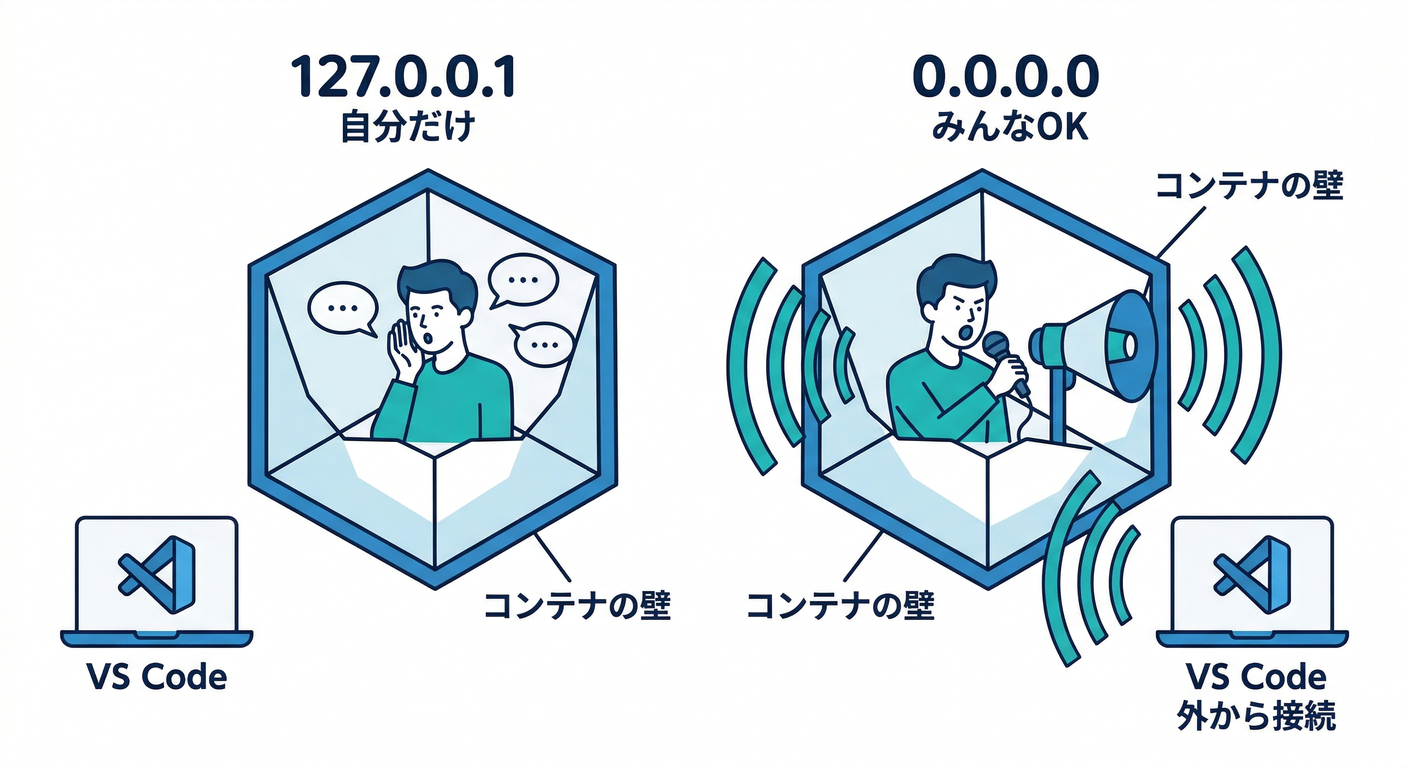 docker_developer_experience_ts_study_012_bind_0000