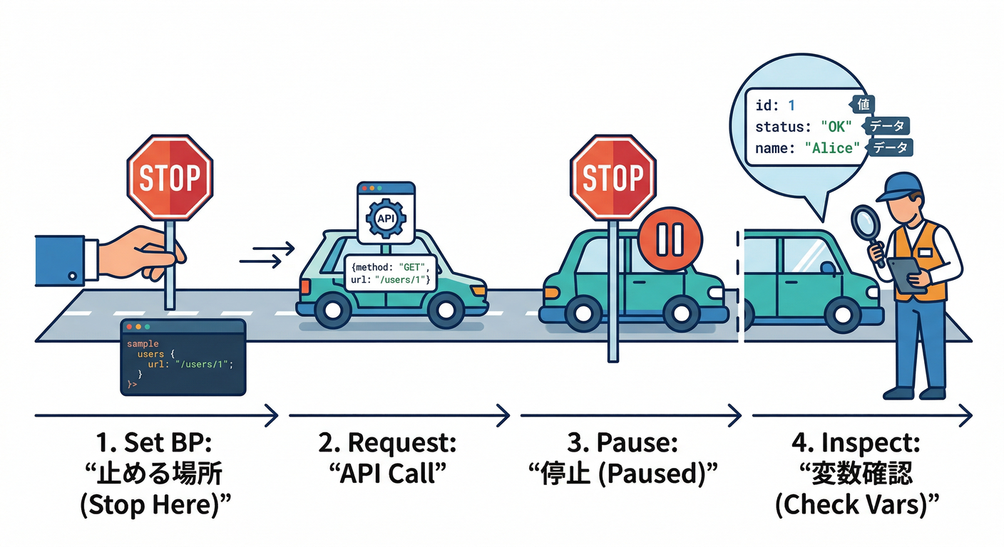 docker_developer_experience_ts_study_012_debug_flow